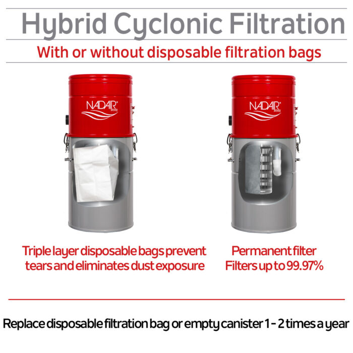 700 AIRWATTS Hybrid Central Vacuum System, 35L / 9.25 Gal. Canister, Can be used with or without disposable filtration bags - Image 6