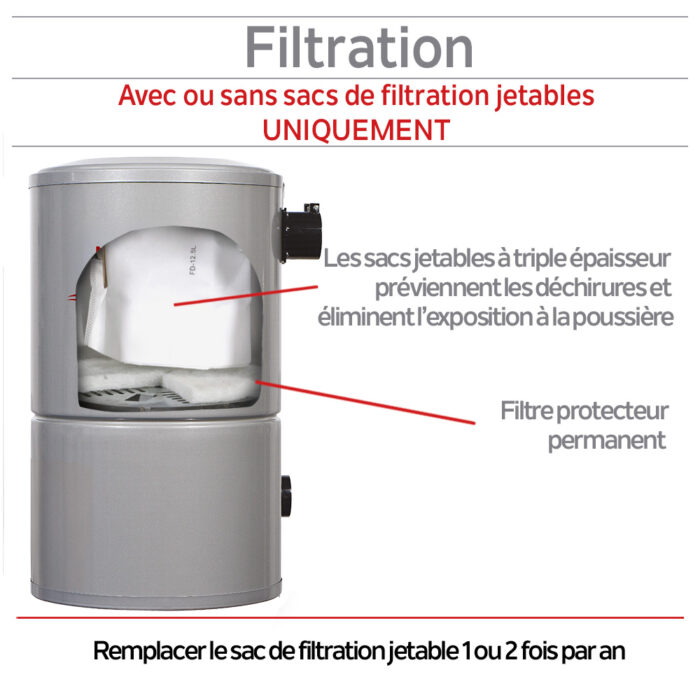 Aspirateur central compact de 600 AIRWATTS, réservoir de 18 L (4,75 gal). Doit être utilisé avec un sac jetable et un filtre protecteur permanent en tout temps. - Image 5