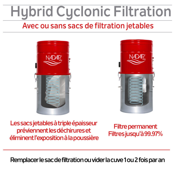 Aspirateur central hybride compact 700 AIRWATTS, cuve de 25 L / 6,6 gal., utilisable avec ou sans sacs filtrants jetables. - Image 4