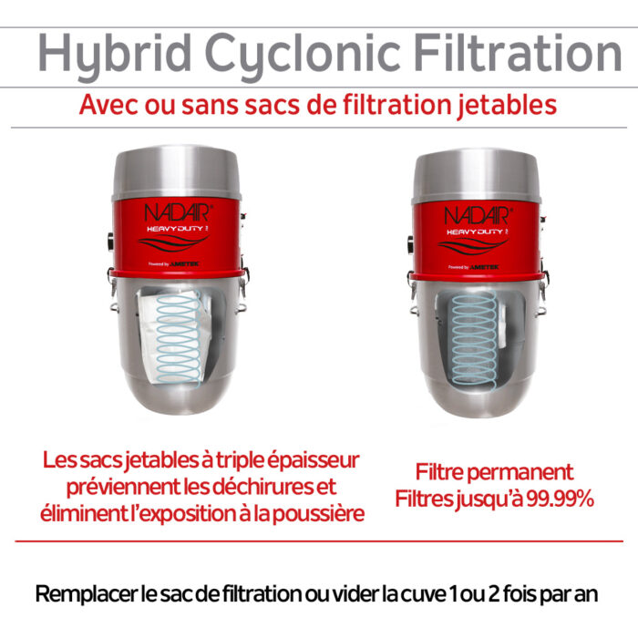 Système d'aspirateur central hybride 750 AIRWATTS, 22 L / 5,81 gal., Peut être utilisé avec ou sans sacs de filtration jetables - Image 6