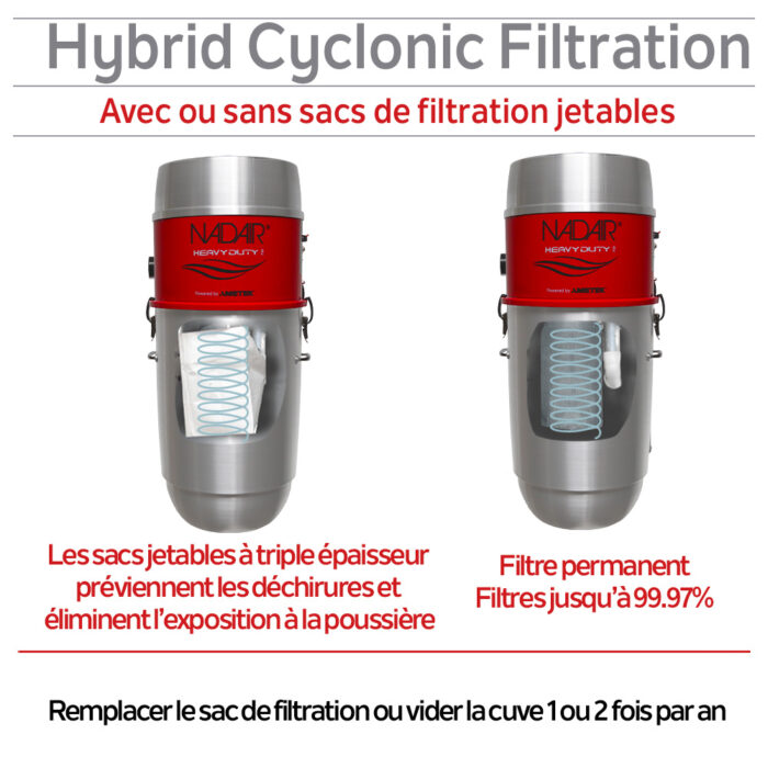 Système d'aspirateur central hybride 750 AIRWATTS, 32 L / 8,45 gal., Peut être utilisé avec ou sans sacs de filtration jetables - Image 6