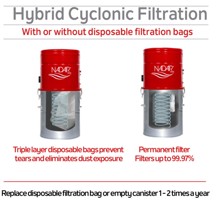 700 AIRWATTS Compact Hybrid Central Vacuum System, 25L / 6.6 Gal. Canister, Can be used with or wihthout disposable filtration bags - Image 3