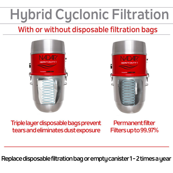 750 AIRWATTS Hybrid Central Vacuum System, 22L / 5.81 Gal., Can be used with or without disposable filtration bags - Image 6