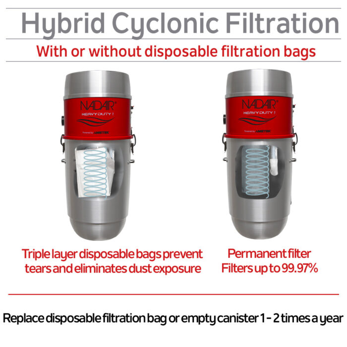 750 AIRWATTS Hybrid Central Vacuum System, 32L / 8.45 Gal., Can be used with or without disposable filtration bags - Image 6