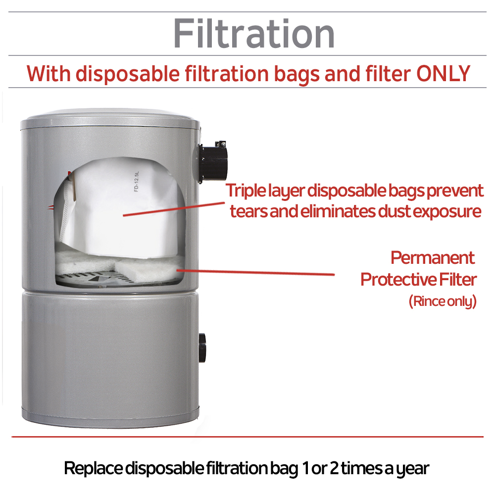 600 AIRWATTS Compact Central Vacuum System, 18L / 4.75 Gal. Canister, Must be used with a disposable bag and protective permanent filter at all times - Image 4