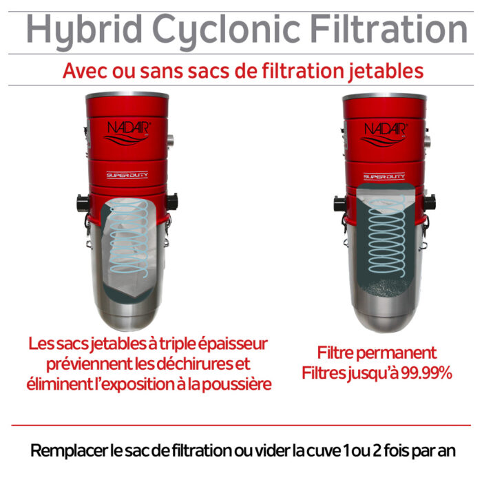 Système d'aspirateur central hybride autonettoyant AIRWATTS 659, moteur semi-commercial à dérivation AMETEK LAMB de 6,6 po (17 cm), 32 L / 8,45 gal. - Image 5