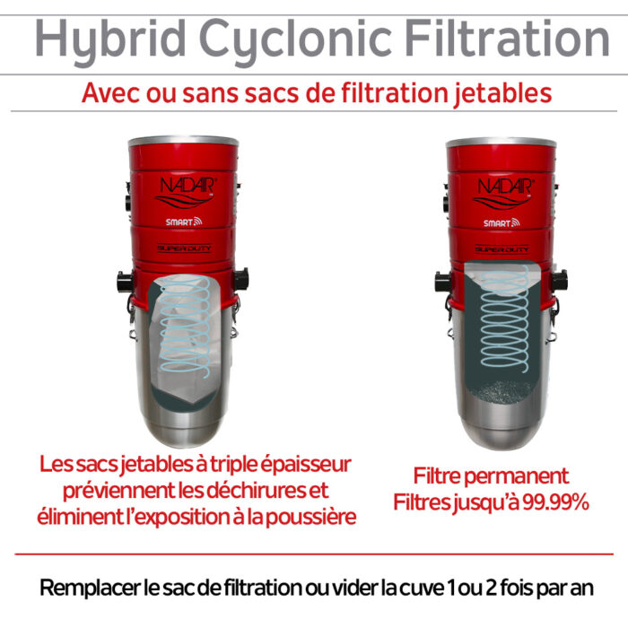 Système d'aspirateur central intelligent 750 AIRWATTS, filtration autonettoyante hybride, 32 L / 8,45 gal., contrôlez votre aspirateur central avec un appareil intelligent - Image 6